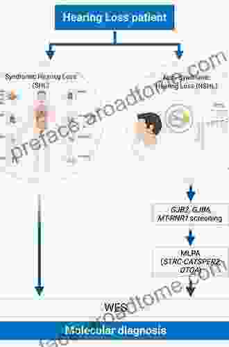 Genes Hearing and Deafness: From Molecular Biology to Clinical Practice