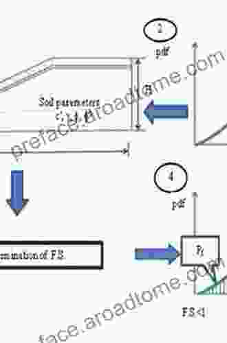 Rainfall Induced Soil Slope Failure: Stability Analysis And Probabilistic Assessment