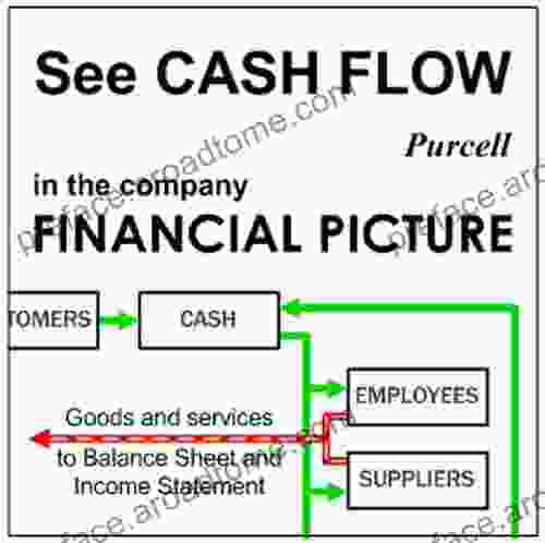 SEE CASH FLOW in the Company FINANCIAL PICTURE