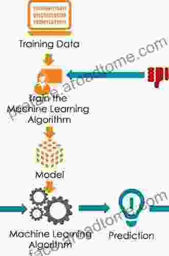 Tools And Algorithms For The Construction And Analysis Of Systems: 24th International Conference TACAS 2024 Held As Part Of The European Joint Conferences Notes In Computer Science 10806)