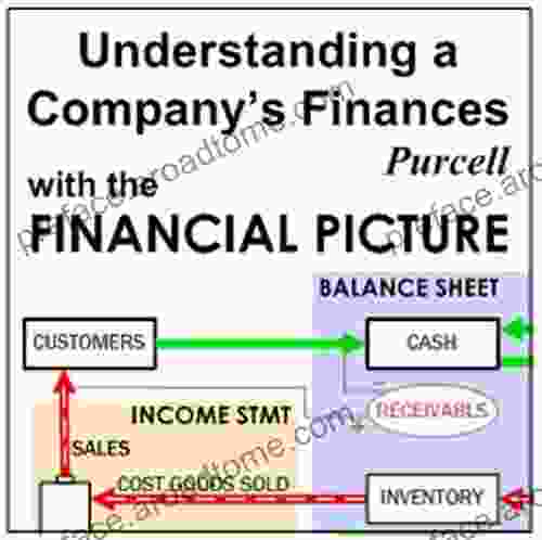 Understanding A Company S Finances: Look At Financial Reports See A FINANCIAL PICTURE Of The Business